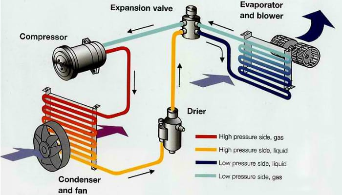 ac air compressor